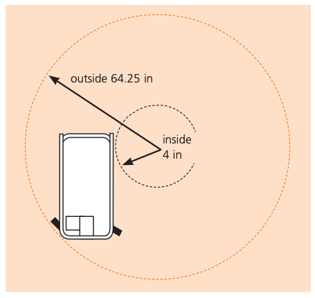 Snorkel S3219E turning radius