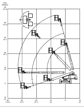 Snorkel TB42 working envelope