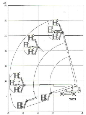 Snorkel TB47J working envelope
